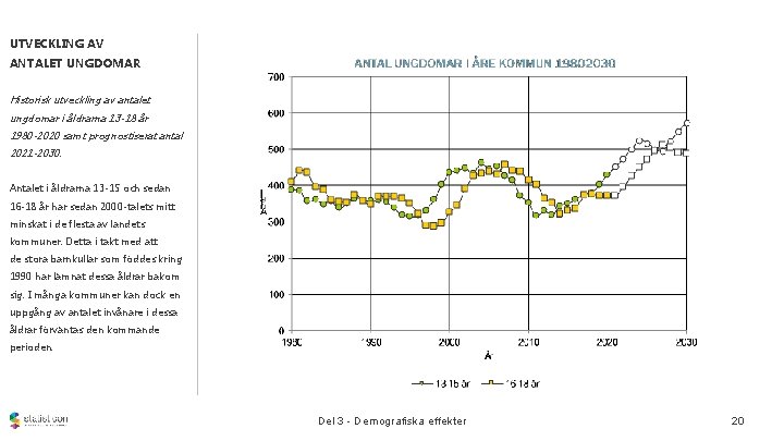 UTVECKLING AV ANTALET UNGDOMAR Historisk utveckling av antalet ungdomar i åldrarna 13 -18 år