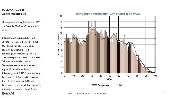 FOLKMÄNGDENS ÅLDERSSTRUKTUR Antal personer i varje ålder per 1000 invånare år 2020. Jämförelse med