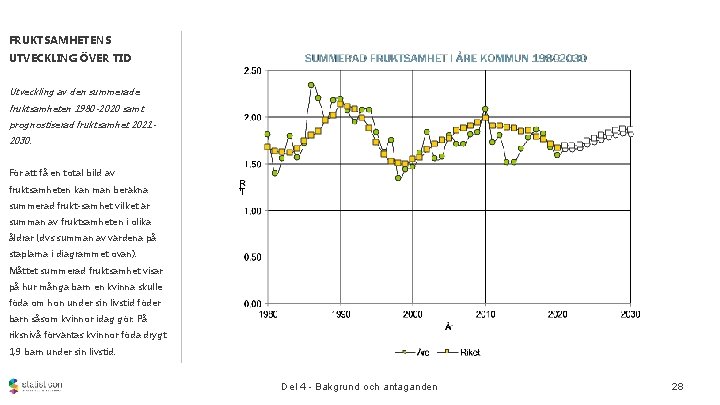 FRUKTSAMHETENS UTVECKLING ÖVER TID Utveckling av den summerade fruktsamheten 1980 -2020 samt prognostiserad fruktsamhet