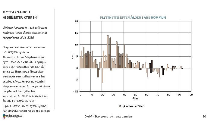 FLYTTARNA OCH ÅLDERSSTRUKTUREN Skillnad i antalet in- och utflyttade invånare i olika åldrar. Genomsnitt