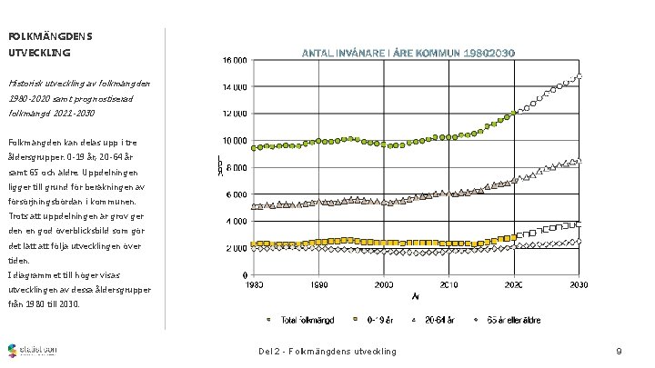 FOLKMÄNGDENS UTVECKLING Historisk utveckling av folkmängden 1980 -2020 samt prognostiserad folkmängd 2021 -2030 Folkmängden