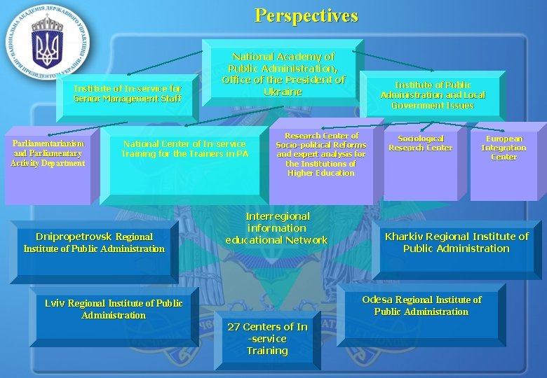 Perspectives Institute of In-service for Senior Management Staff Parliamentarianism and Parliamentary Activity Department National