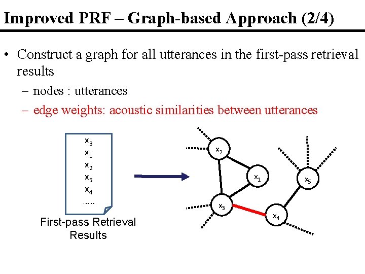 Improved PRF – Graph-based Approach (2/4) • Construct a graph for all utterances in