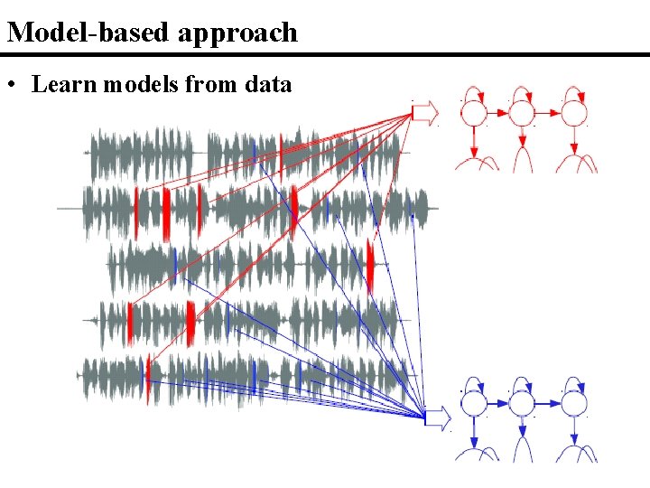 Model-based approach • Learn models from data 