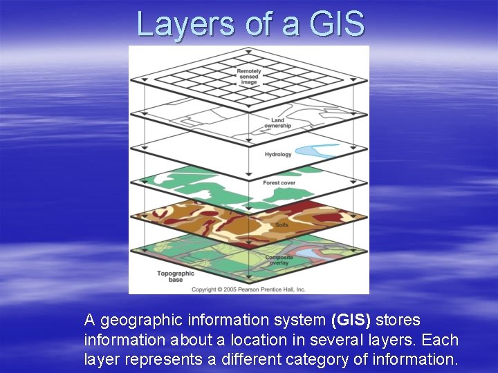 Layers of a GIS A geographic information system (GIS) stores information about a location