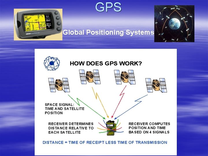 GPS Global Positioning Systems 