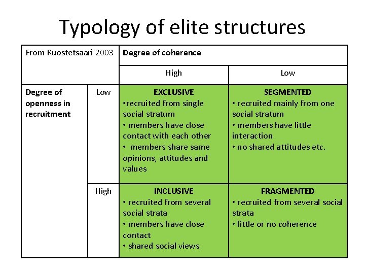 Typology of elite structures From Ruostetsaari 2003 Degree of coherence High Degree of openness