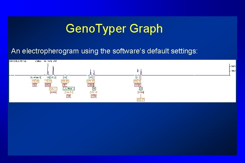 Geno. Typer Graph An electropherogram using the software’s default settings: 