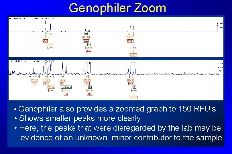 Genophiler Zoom • Genophiler also provides a zoomed graph to 150 RFU’s • Shows