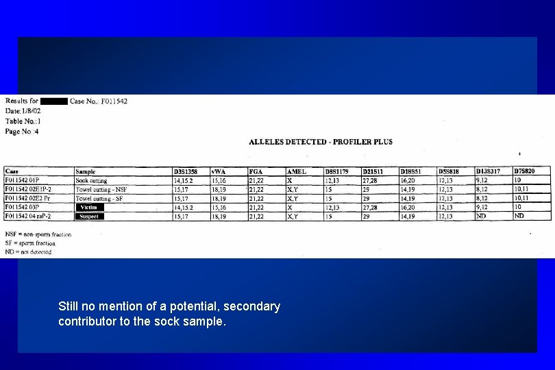 Still no mention of a potential, secondary contributor to the sock sample. 