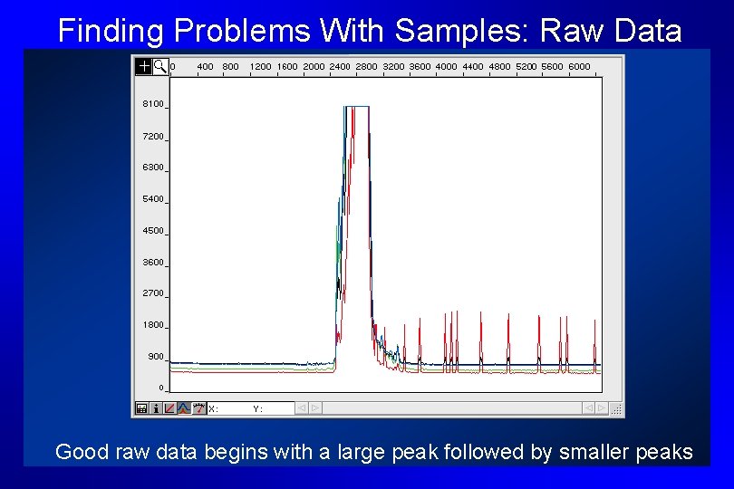 Finding Problems With Samples: Raw Data Good raw data begins with a large peak