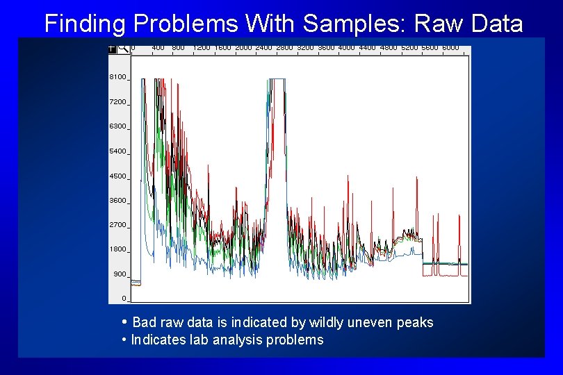 Finding Problems With Samples: Raw Data • Bad raw data is indicated by wildly