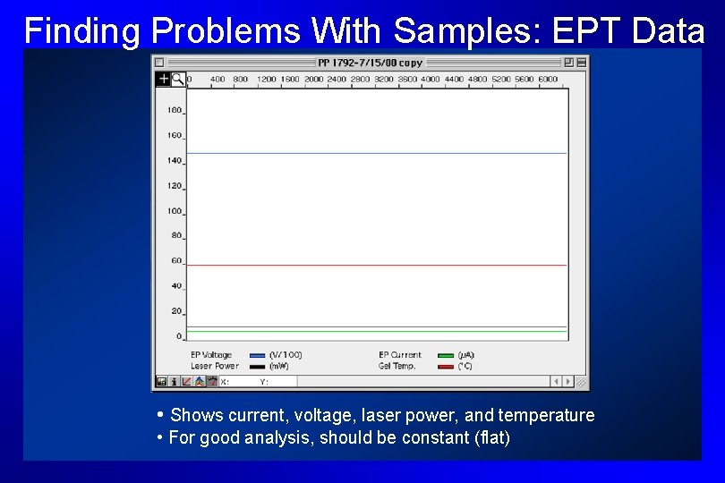 Finding Problems With Samples: EPT Data • Shows current, voltage, laser power, and temperature