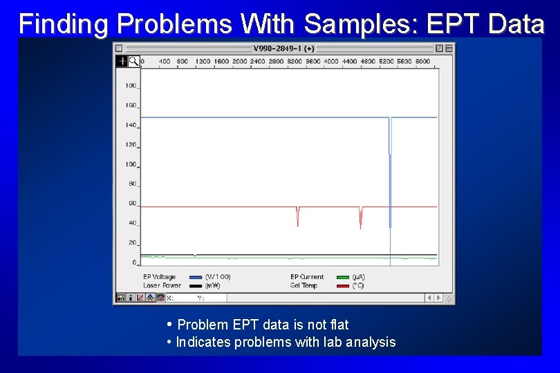 Finding Problems With Samples: EPT Data • Problem EPT data is not flat •