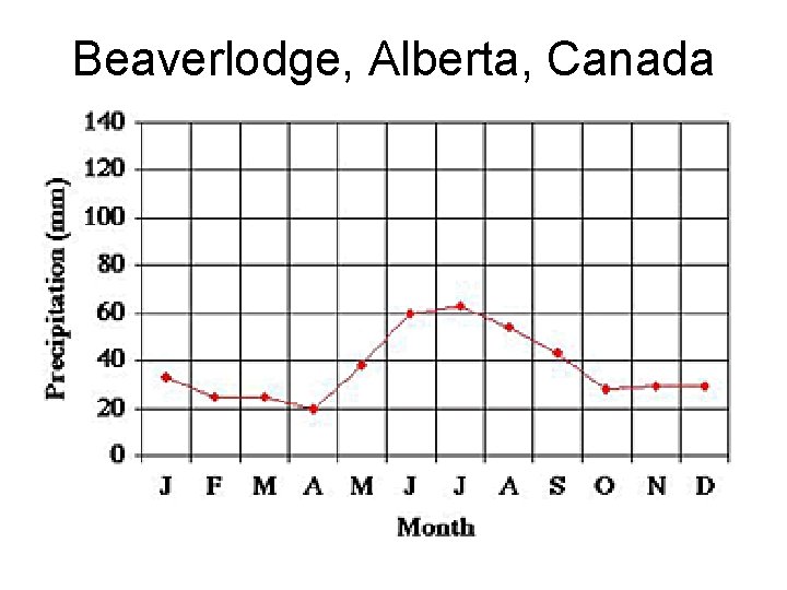 Beaverlodge, Alberta, Canada 