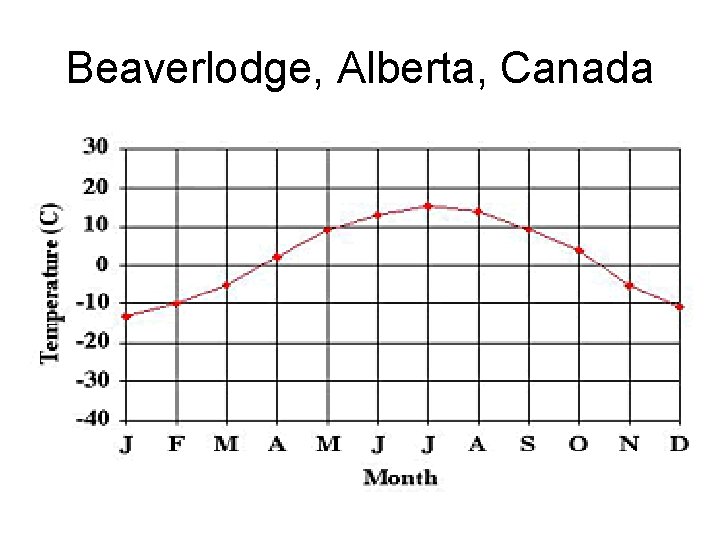 Beaverlodge, Alberta, Canada 