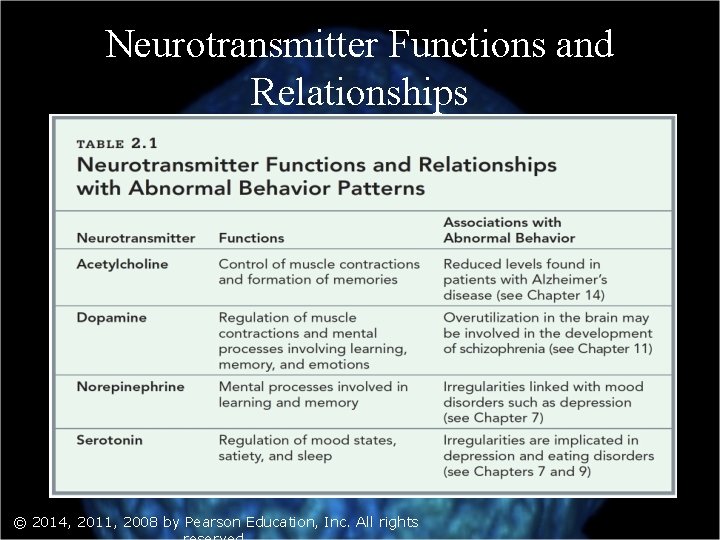 Neurotransmitter Functions and Relationships © 2014, 2011, 2008 by Pearson Education, Inc. All rights