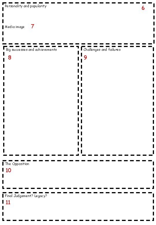 Personality and popularity Media image 7 Big successes and achievements 8 The Opposition 10