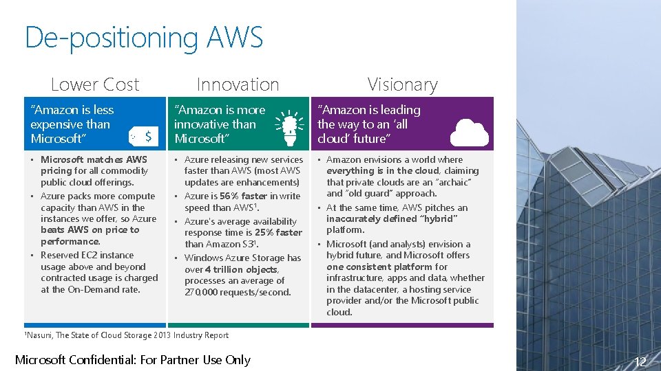 De-positioning AWS Lower Cost Innovation Visionary “Amazon is less expensive than Microsoft” “Amazon is