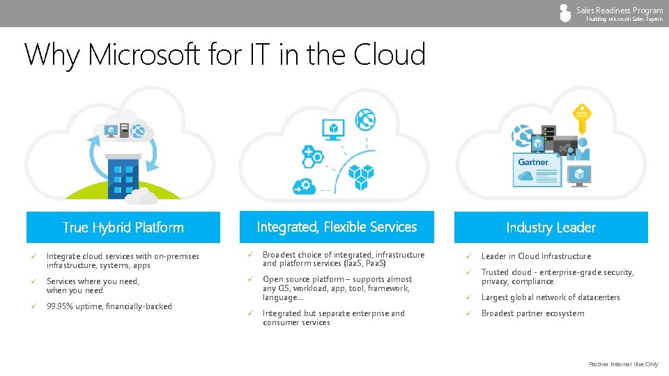 Sales Readiness Program Enabling Microsoft Sales Experts Why Microsoft for IT in the Cloud