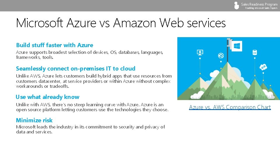 Sales Readiness Program Enabling Microsoft Sales Experts Microsoft Azure vs Amazon Web services Build