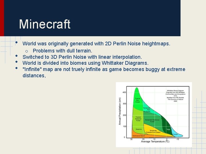 Minecraft • • World was originally generated with 2 D Perlin Noise heightmaps. o