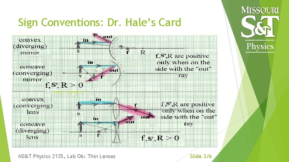 Sign Conventions: Dr. Hale’s Card Physics MS&T Physics 2135, Lab O 6: Thin Lenses