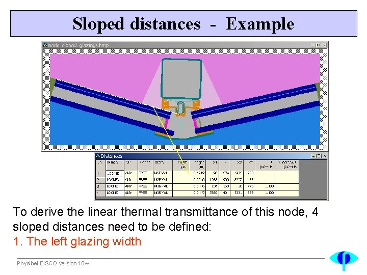 Sloped distances - Example To derive the linear thermal transmittance of this node, 4