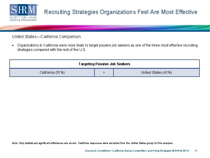 Recruiting Strategies Organizations Feel Are Most Effective United States—California Comparison • Organizations in California