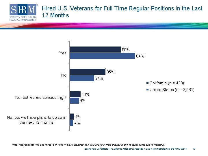 Hired U. S. Veterans for Full-Time Regular Positions in the Last 12 Months 50%