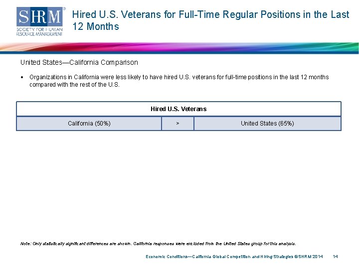 Hired U. S. Veterans for Full-Time Regular Positions in the Last 12 Months United