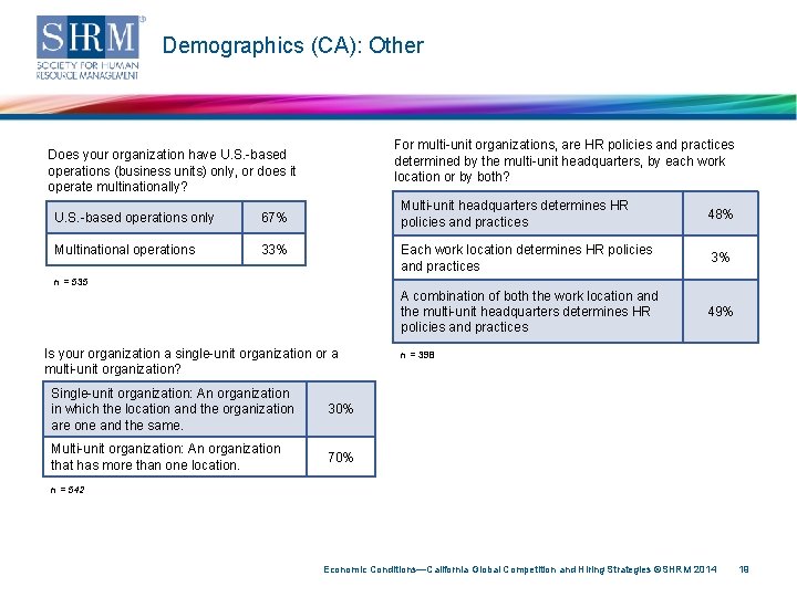 Demographics (CA): Other For multi-unit organizations, are HR policies and practices determined by the