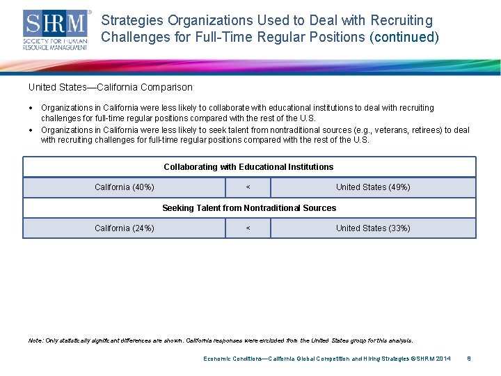 Strategies Organizations Used to Deal with Recruiting Challenges for Full-Time Regular Positions (continued) United