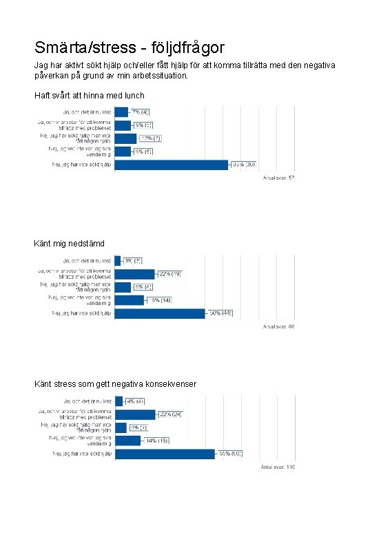 Smärta/stress - följdfrågor Jag har aktivt sökt hjälp och/eller fått hjälp för att komma