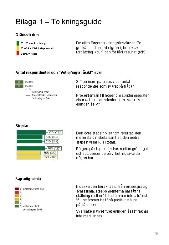 Bilaga 1 – Tolkningsguide Gränsvärden 70 -100% = På rätt väg 60 -69% =