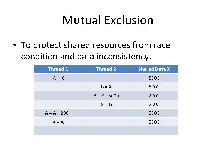 Mutual Exclusion • To protect shared resources from race condition and data inconsistency. Thread