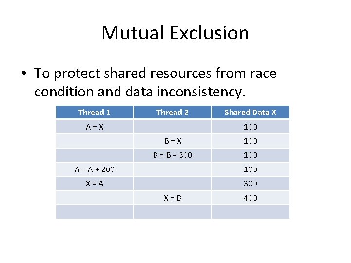 Mutual Exclusion • To protect shared resources from race condition and data inconsistency. Thread