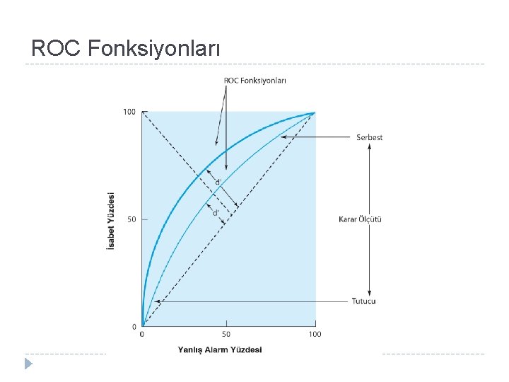 ROC Fonksiyonları 