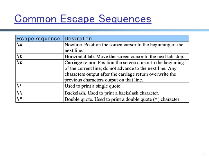 Common Escape Sequences 11 Common Escape Sequences 11