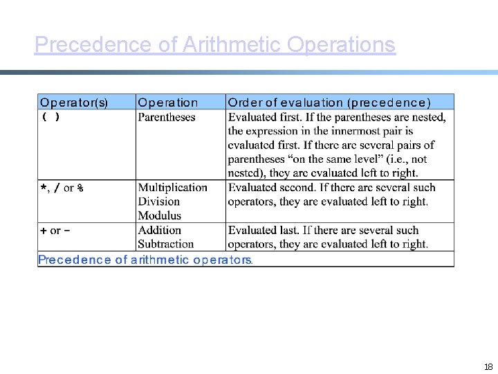 Precedence of Arithmetic Operations 18 Precedence of Arithmetic Operations 18