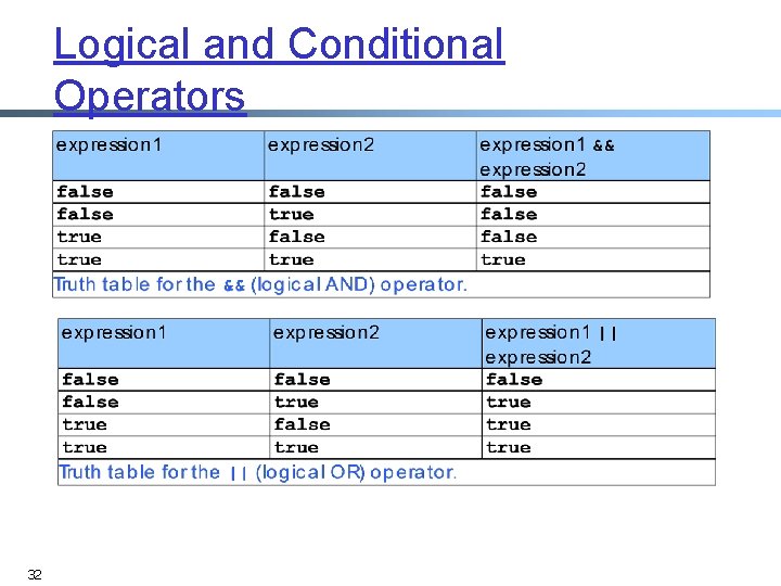 Logical and Conditional Operators 32 Logical and Conditional Operators 32