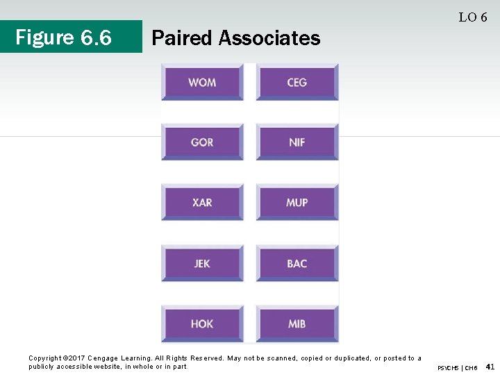 Figure 6. 6 LO 6 Paired Associates Copyright © 2017 Cengage Learning. All Rights