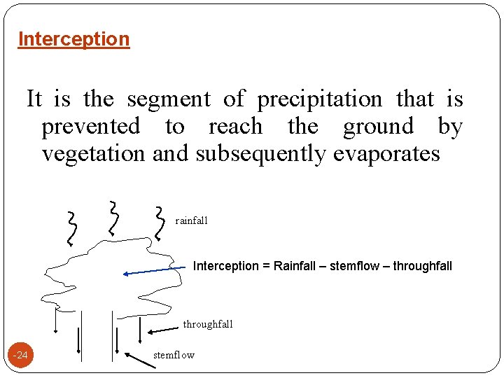 Interception It is the segment of precipitation that is prevented to reach the ground