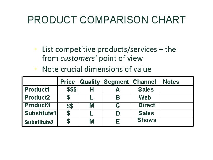 PRODUCT COMPARISON CHART • List competitive products/services – the from customers’ point of view