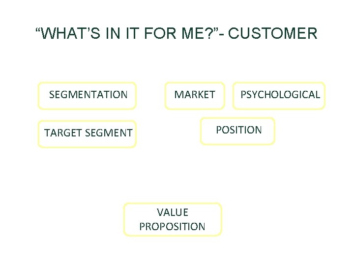 “WHAT’S IN IT FOR ME? ”- CUSTOMER SEGMENTATION MARKET PSYCHOLOGICAL POSITION TARGET SEGMENT VALUE