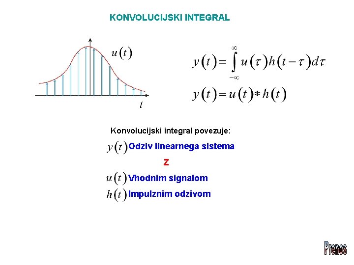 KONVOLUCIJSKI INTEGRAL Konvolucijski integral povezuje: Odziv linearnega sistema Z Vhodnim signalom Impulznim odzivom 