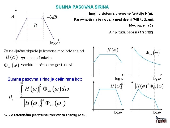ŠUMNA PASOVNA ŠIRINA Imejmo sistem s prenosno funkcijo H( ). Pasovna širina je razdalja