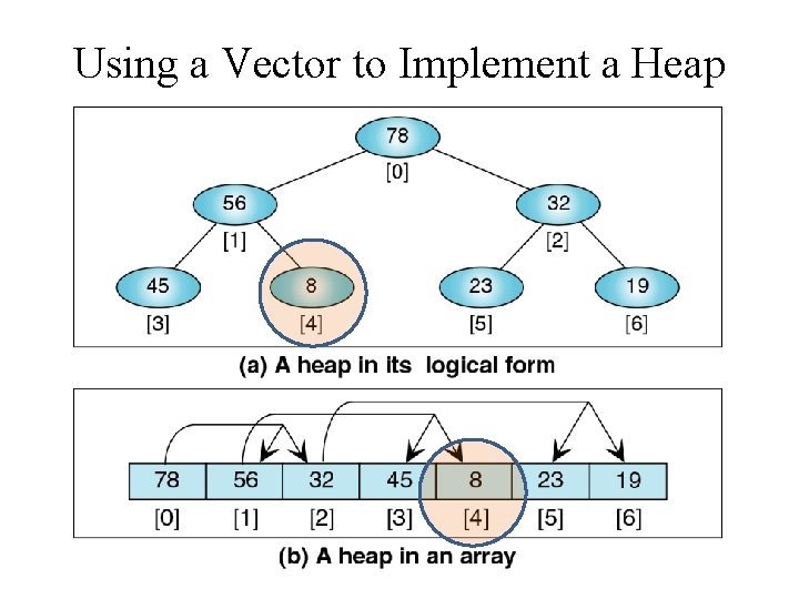 Using a Vector to Implement a Heap 