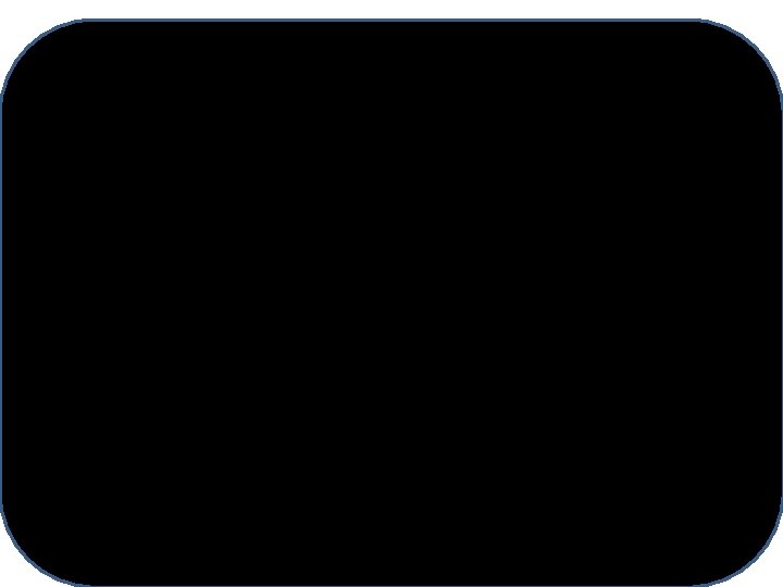 Heap Sort Example Array Representation • Last step. 1 unsorted [0] [1] [2] [3]