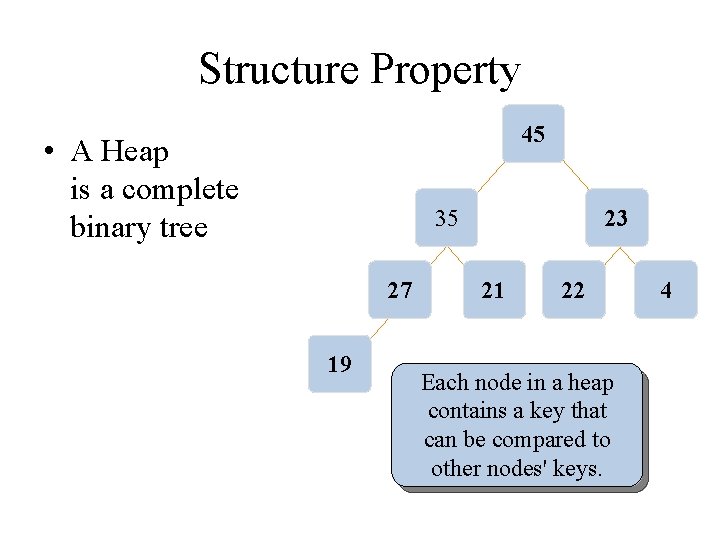 Structure Property 45 • A Heap is a complete binary tree 35 27 19